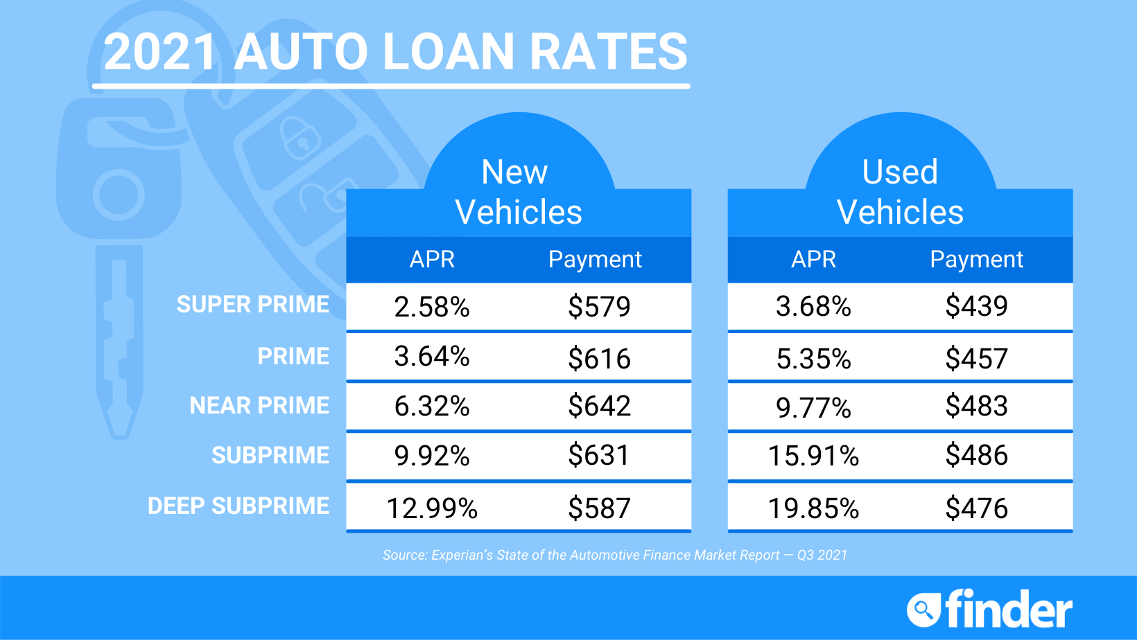 Auto Loan Refinancing Options 2025: Navigating Future Trends