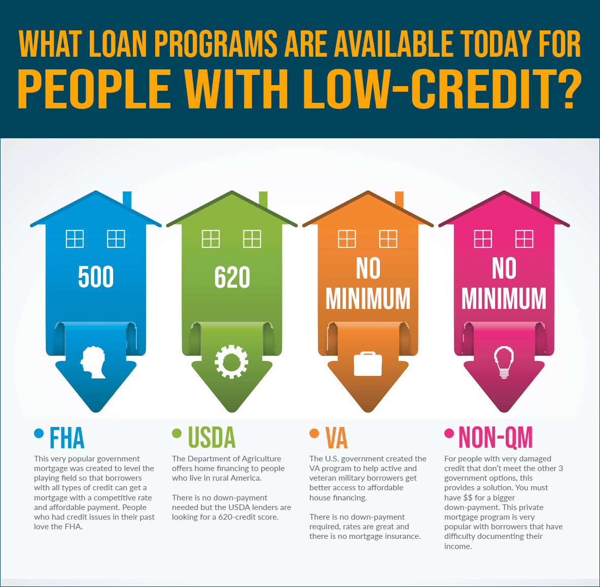 Bad Credit Home Loans Lenders Near Me: Find Local Lenders Easily