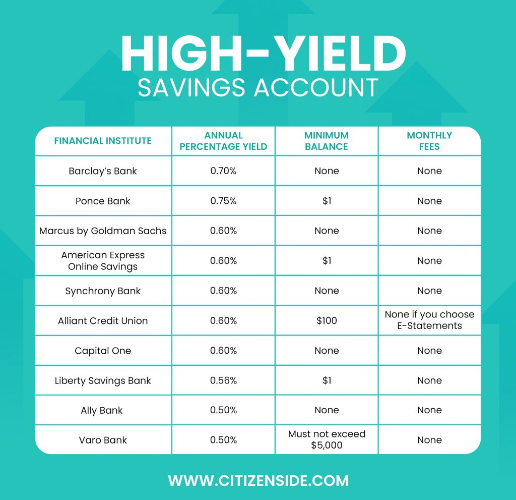 High Paying Savings Accounts For Students: Maximizing Earnings