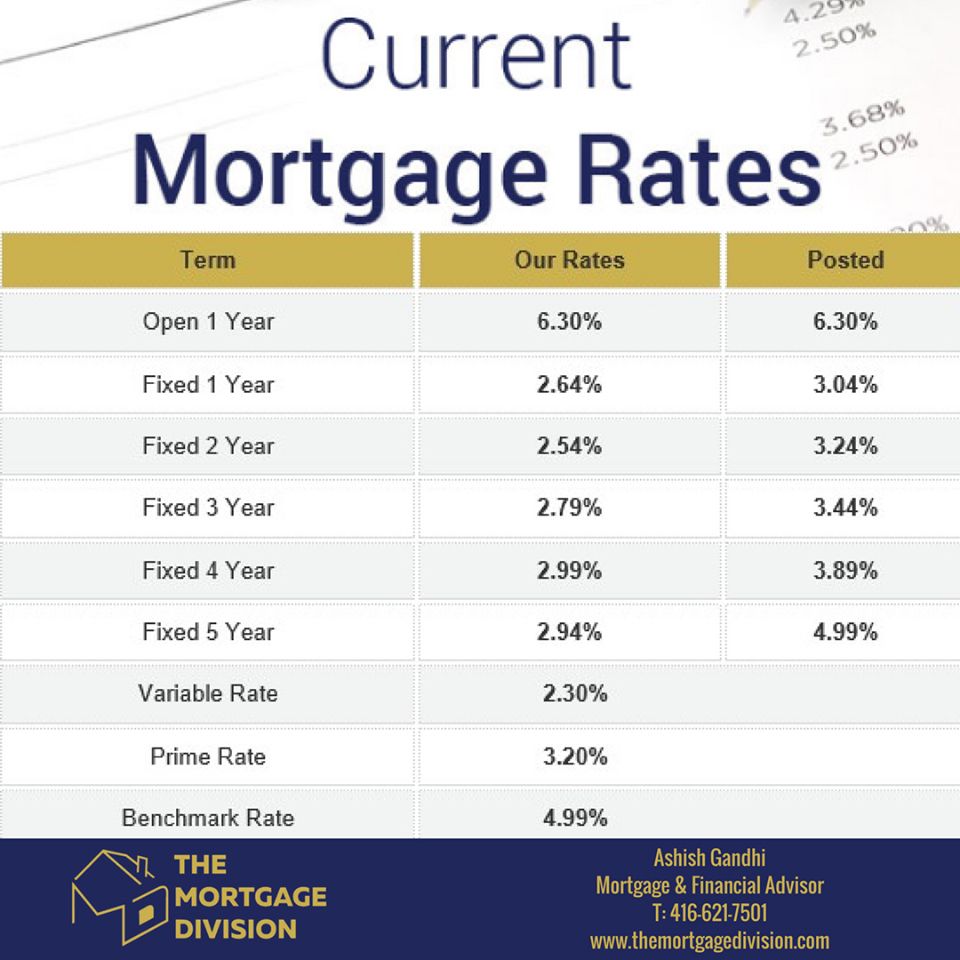 Affordable Mortgage Rates Near Me: Finding The Best Option